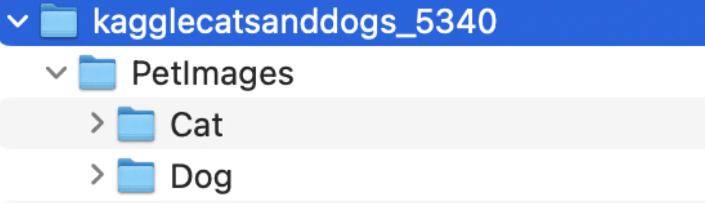 Two folders, Cat and Dog, each full of labeled jpg images
